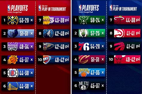 east standings|nba standings 2023 24.